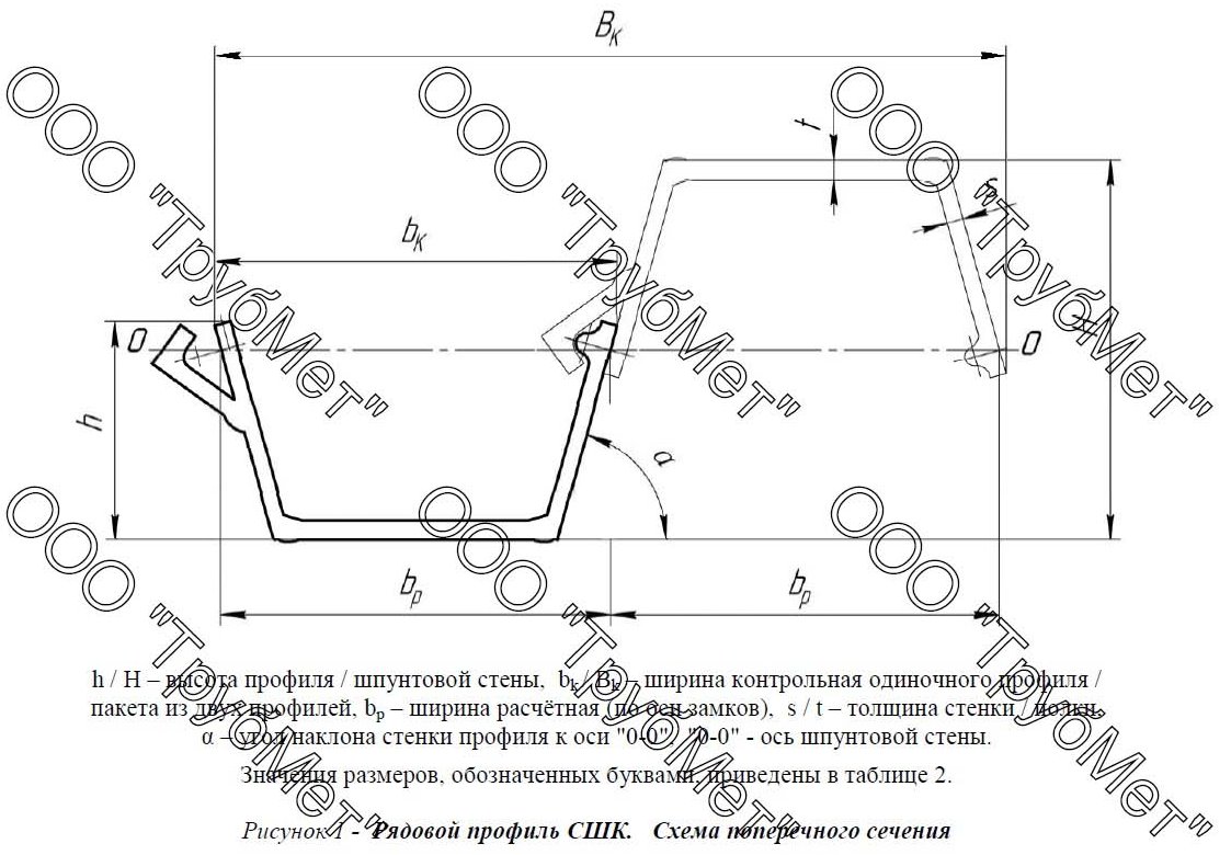 СШК, производства ООО "ТрубМет"